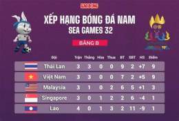 tính năng nổi bật xếp hạng bóng đá sea games