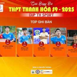 top ghi bàn bóng đá mỹ