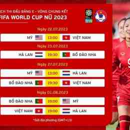 trận đấu câu lạc bộ bóng đá nữ liverpool