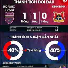 trang chủ bóng đá số fifadata