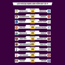 trực tiếp bóng đá ngoại hạng anh hôm nay arsenal