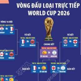 trực tiếp bóng đá vong loai world cup 2026