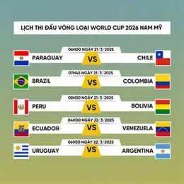 trực tiếp bóng đá world cup ngày hôm nay