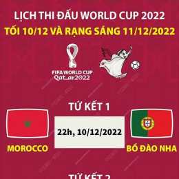 trực tuyến bóng đá world cup