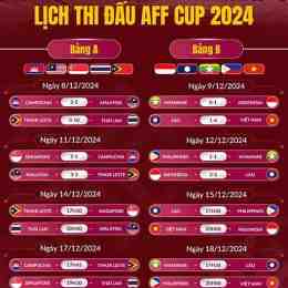 tỷ lệ bóng đá aff cup hôm nay