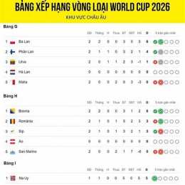 tỷ lệ bóng đá cúp fa