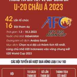 tỷ lệ bóng đá u20 châu á