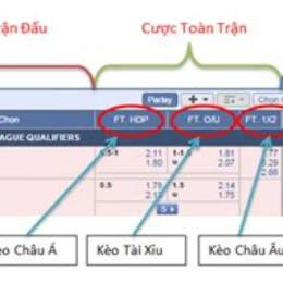 ty lệ cược bóng đá