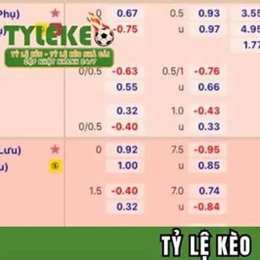 tỷ lệ kèo nhà cái trực tiếp bóng đá