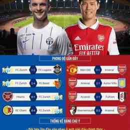 tỷ số bóng đá arsenal hôm nay