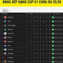 tỷ số bóng đá cúp c1 hôm nay