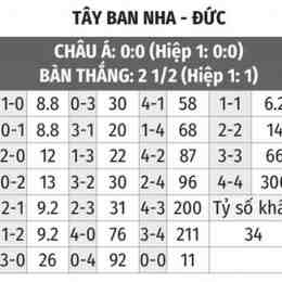 tỷ số bóng đá đức 2