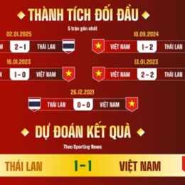 tỷ số bóng đá thái lan việt nam