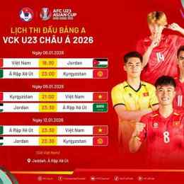 ty so bong da u23 chau a