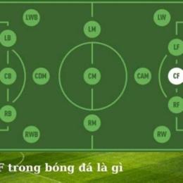 vị trí cf trong bóng đá là gì