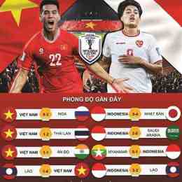 vn vs indo bóng đá