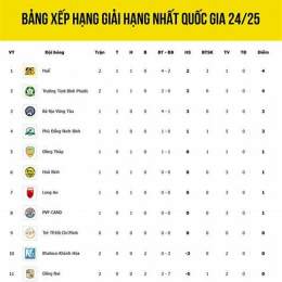 xem kết quả bóng đá hạng 2 đức