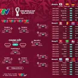 xem lịch bóng đá world cup tối nay