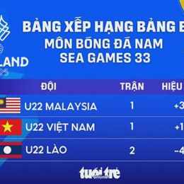 xếp hạng bóng đá nam sea games